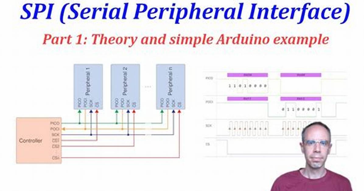 What Does an Spi Code Mean