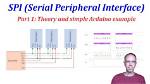 What Does an Spi Code Mean