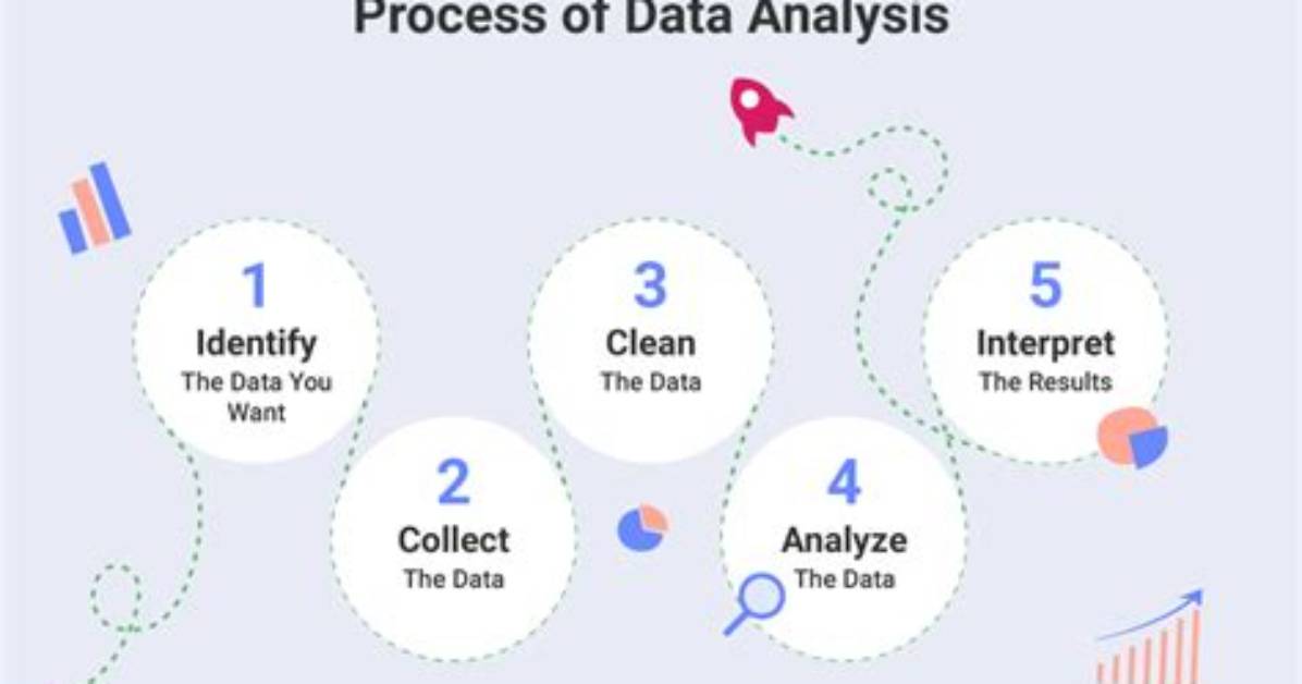 What Does Analysing Data Mean?