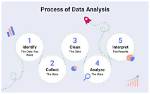 What Does Analysing Data Mean?