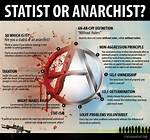 What Does Anarchy Mean?