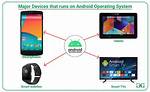 What Does Android Device Mean?