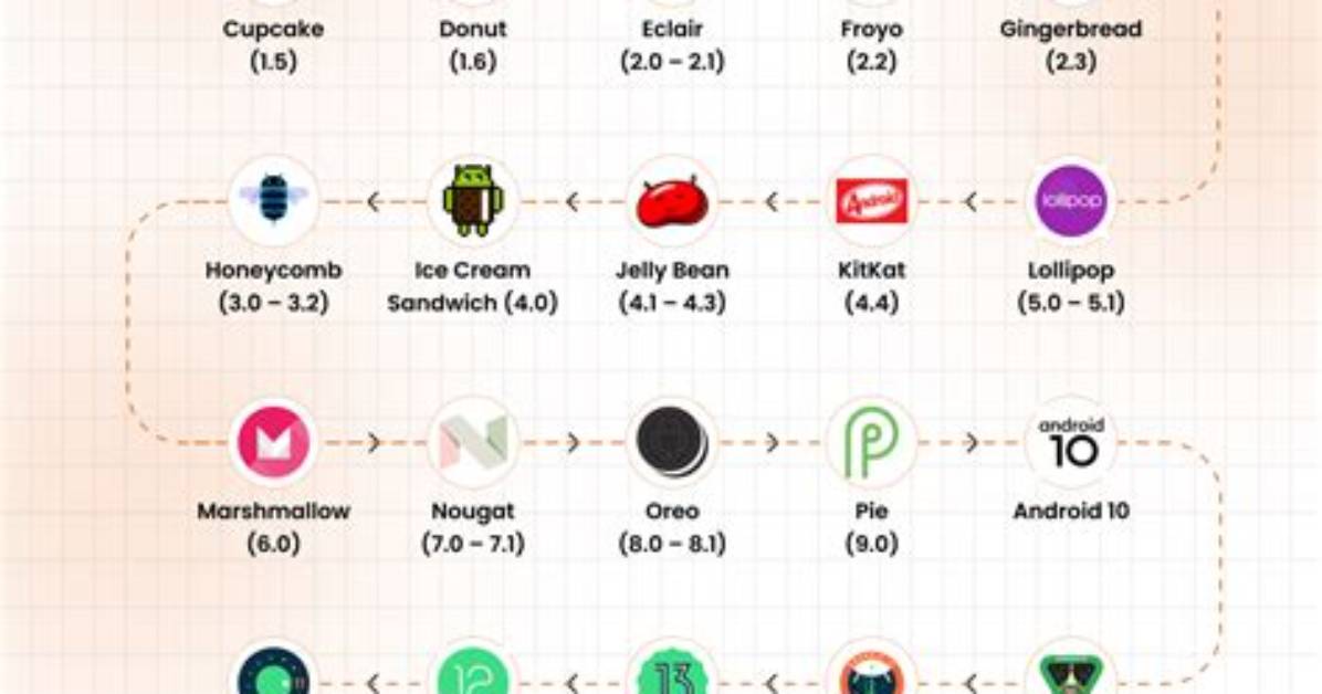 What Does Android Os Mean?
