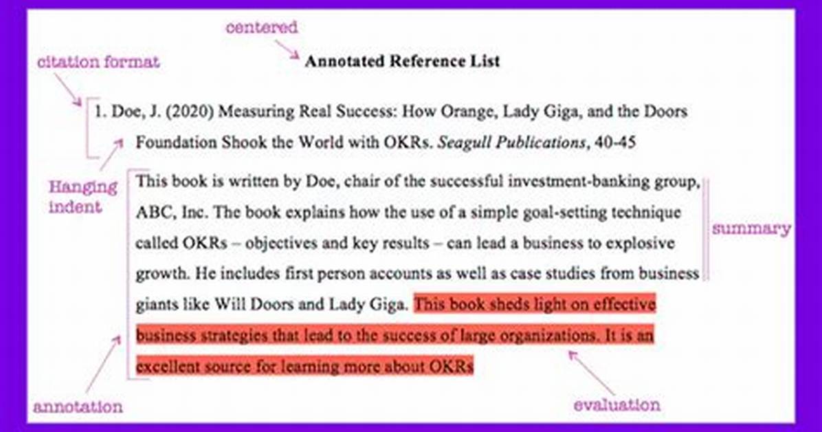 What Does Annotations Mean?