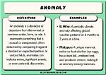 What Does Anomaly Mean