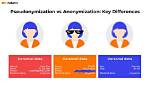 What Does Anonymised Mean?