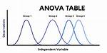 What Does Anova Stand For
