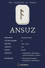 What Does Ansuz Mean?