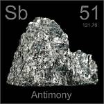 What Does Antimony Mean?