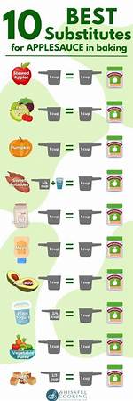 What Does Applesauce Replace in Baking?