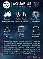 What Does Aquarius Mean?