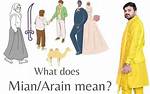 What Does Arain Mean?
