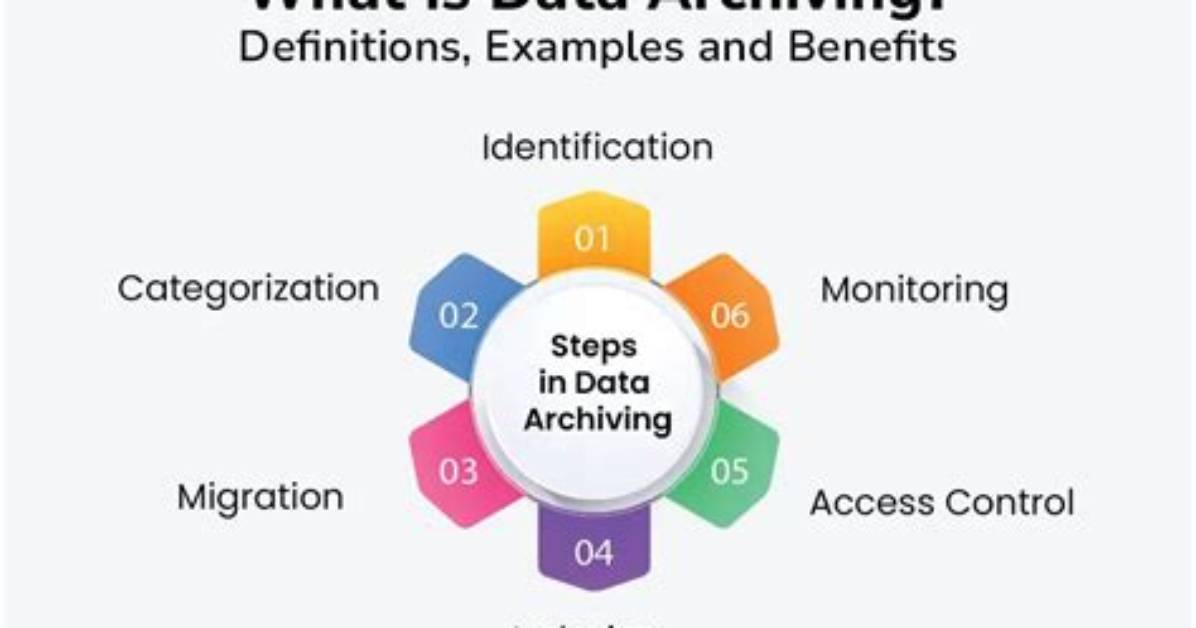What Does Archiving Data Mean?
