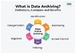 What Does Archiving Data Mean?