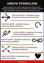 What Does Arrow Symbolize?