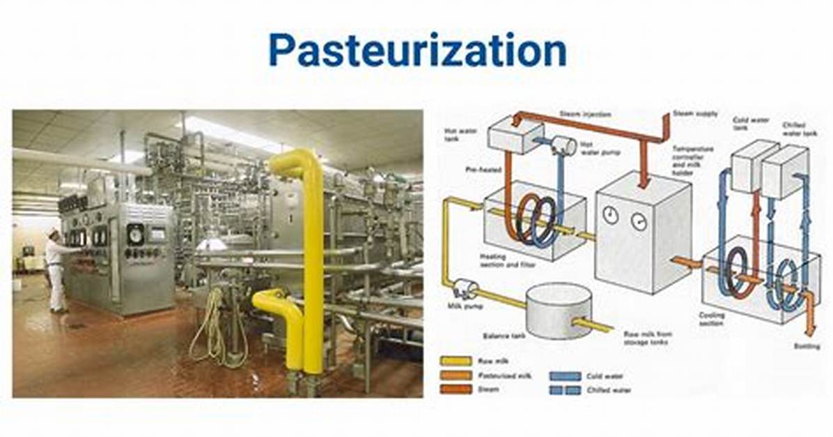 What Does Aseptically Pasteurized Mean?