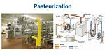 What Does Aseptically Pasteurized Mean?