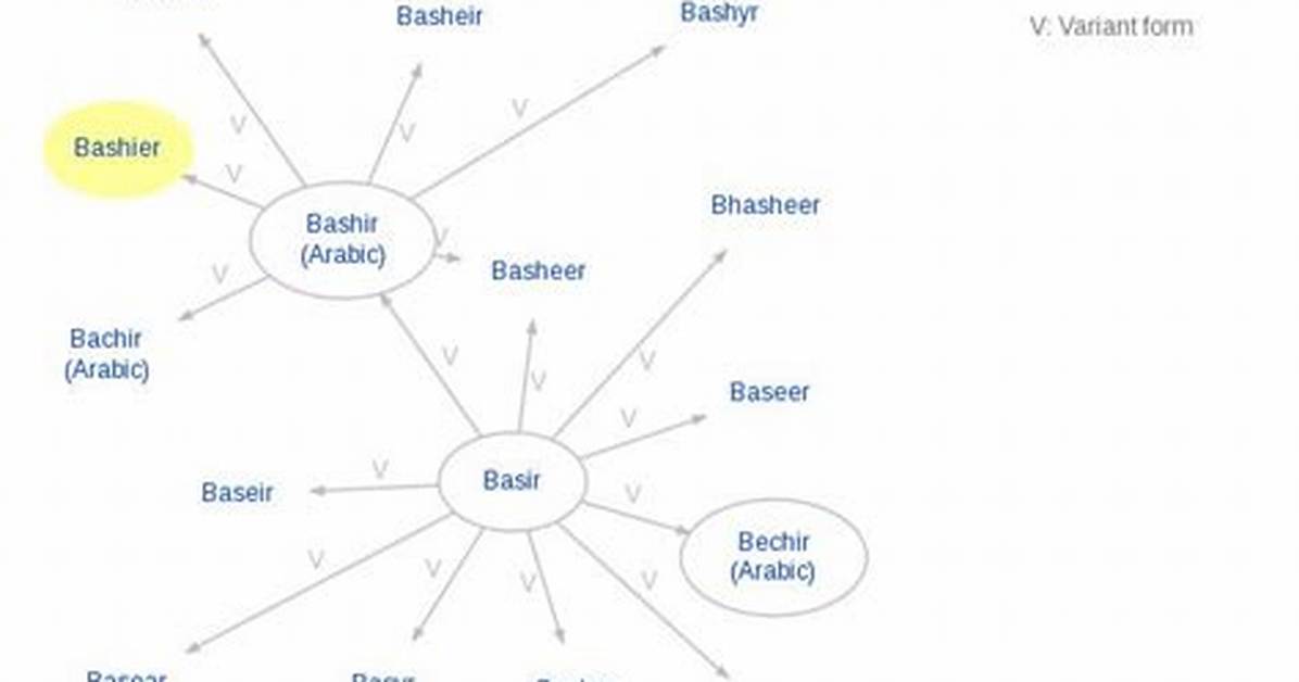 What Does Ashier Mean?