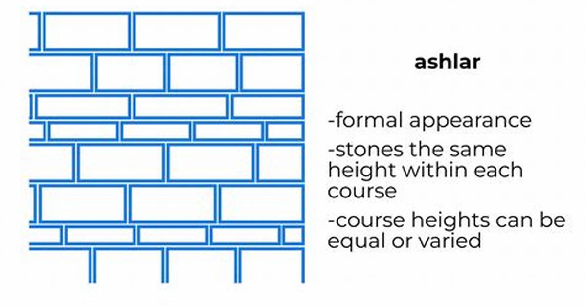 What Does Ashlar Mean?