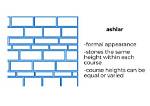 What Does Ashlar Mean?