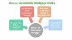 What Does Assumable Mean?