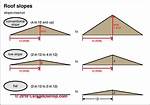 What Does Asteep Mean?