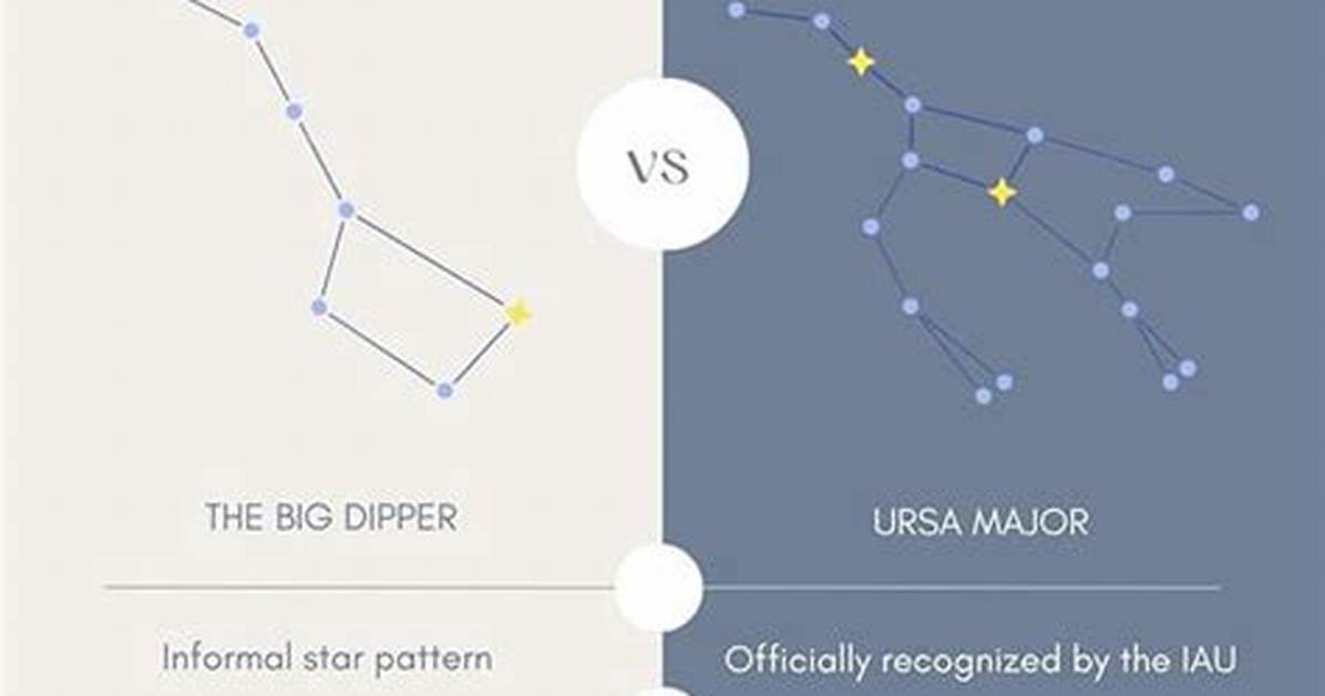What Does Asterism Mean?