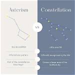 What Does Asterism Mean?