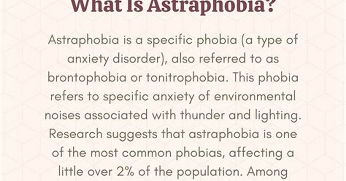 What Does Astraphobia Mean?