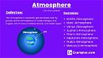 What Does Atmosphere Mean?