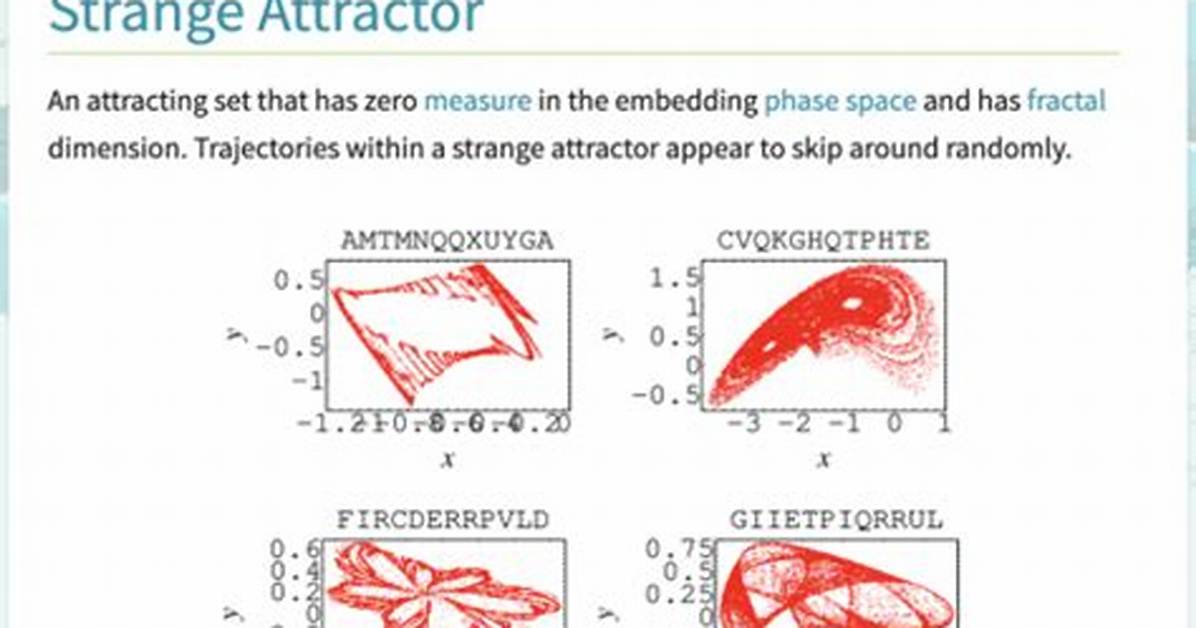What Does Attractor Mean?