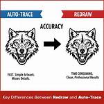 What Does Available Redraw Mean?
