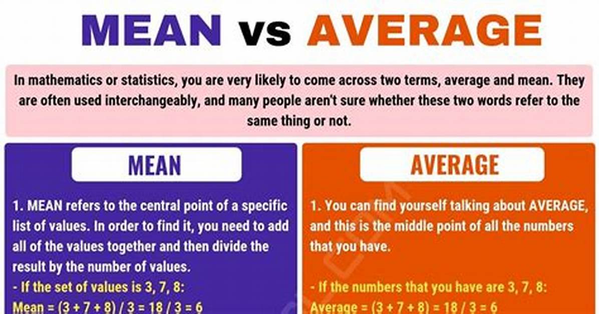 What Does Average Mean?