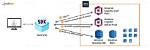 What Does Aws Sdk Stand For