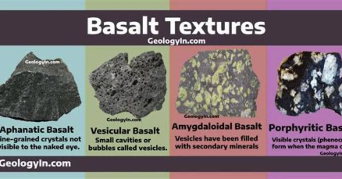 What Does Basaltic Mean?