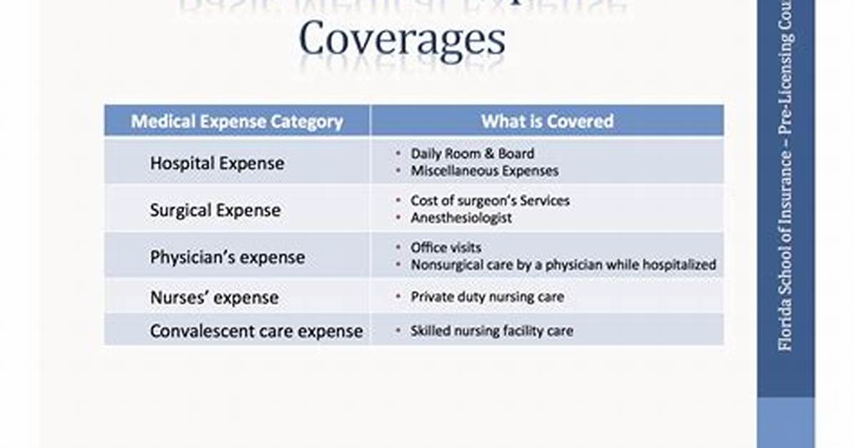 What Does Basic Medical Expense Cover