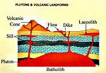 What Does Batholith Mean?