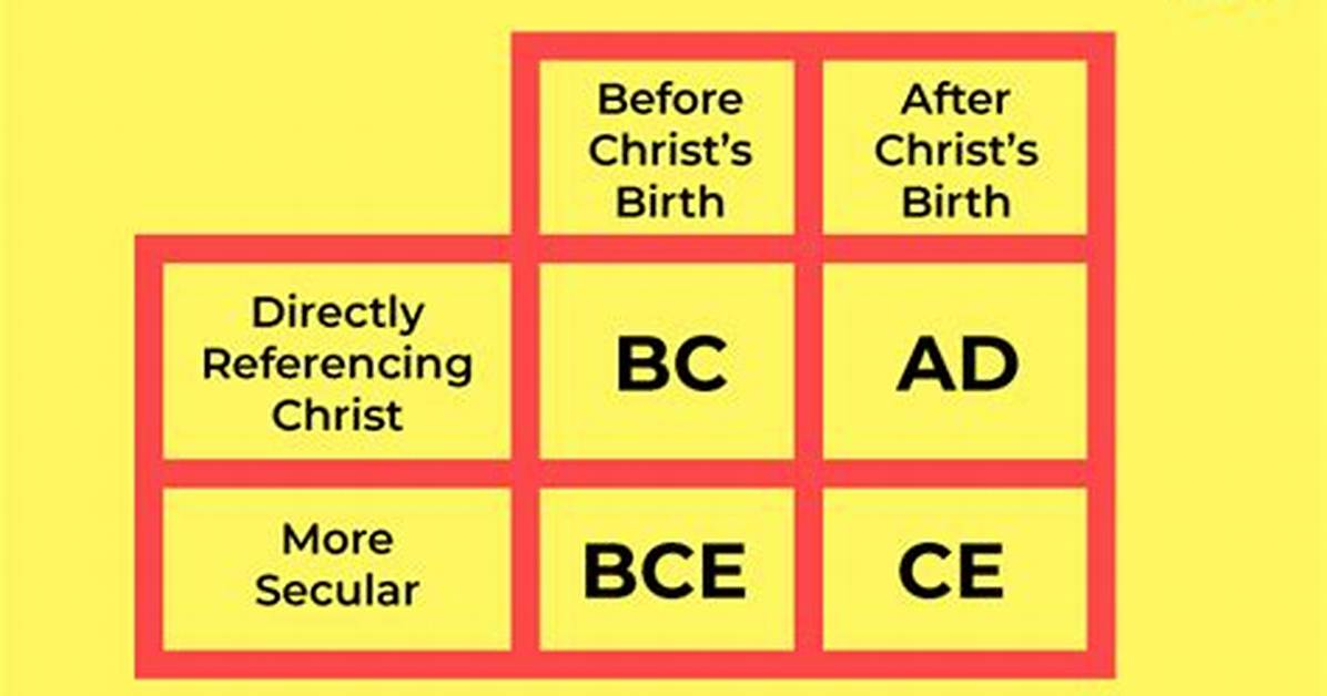 What Does Bc E Mean