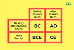 What Does Bc E Mean