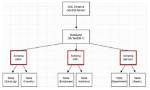 What Does Between Mean in Sql