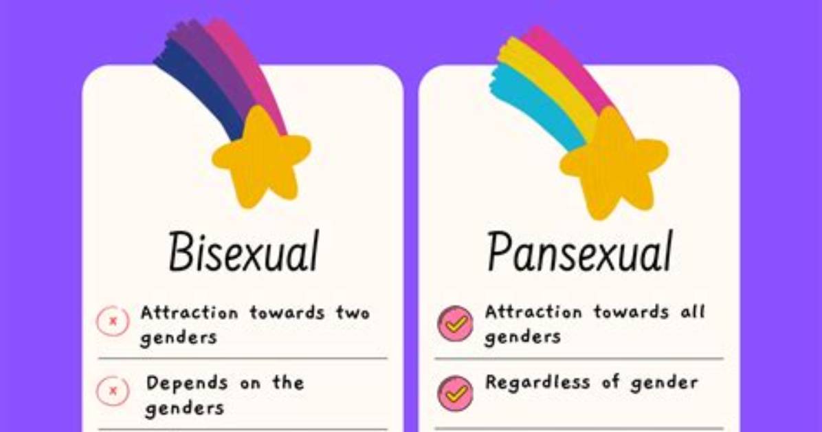What Does Bisexual Non Binary Mean?