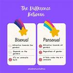 What Does Bisexual Non Binary Mean?