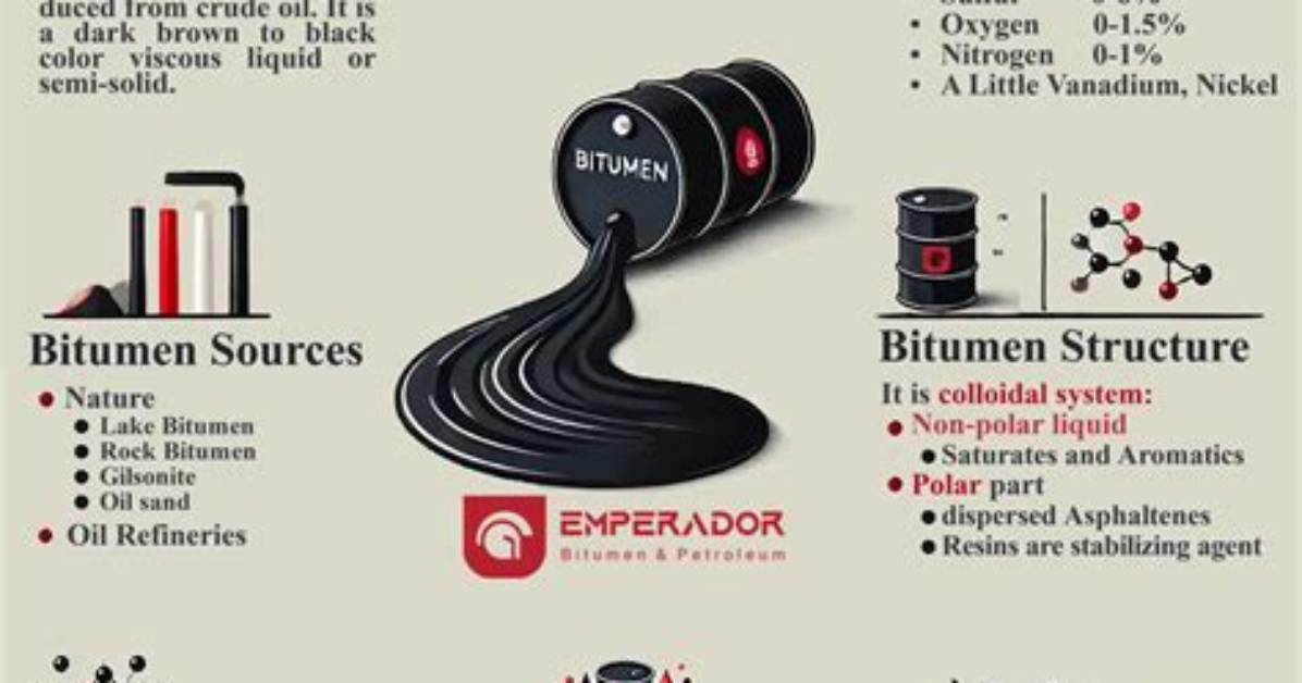 What Does Bituminous Mean?