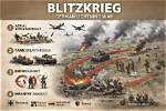 What Does Blitzkrieg Mean?