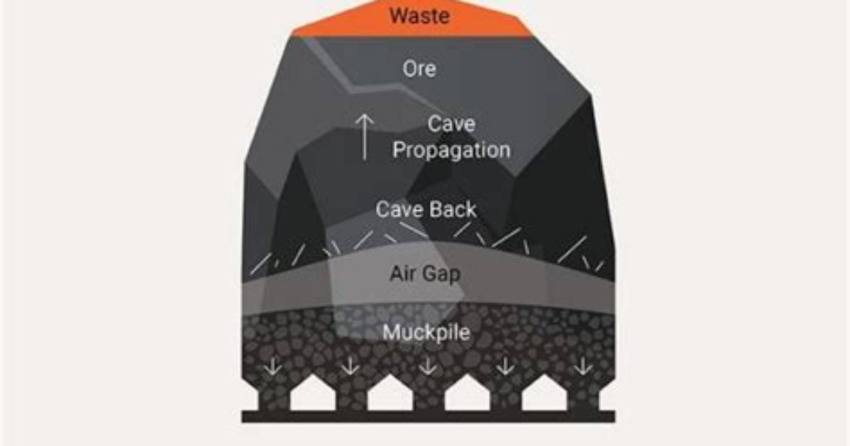 What Does Block Caving Mean?