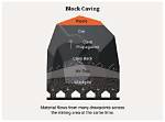 What Does Block Caving Mean?