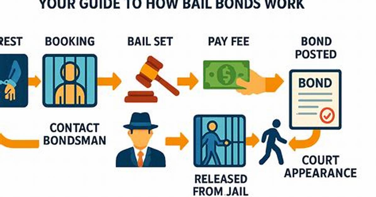 What Does Bondsman Mean?
