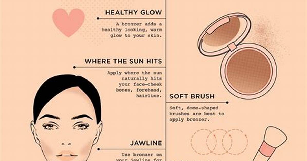 What Does Bronzer Do
