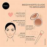 What Does Bronzer Do
