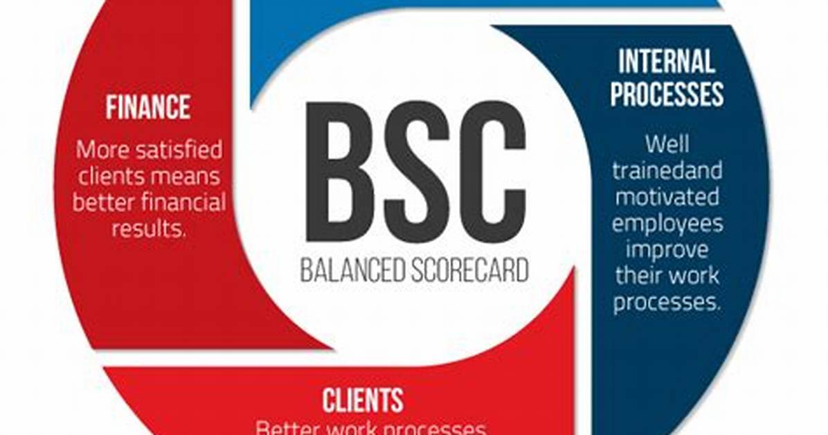 What Does Bsc Mean?